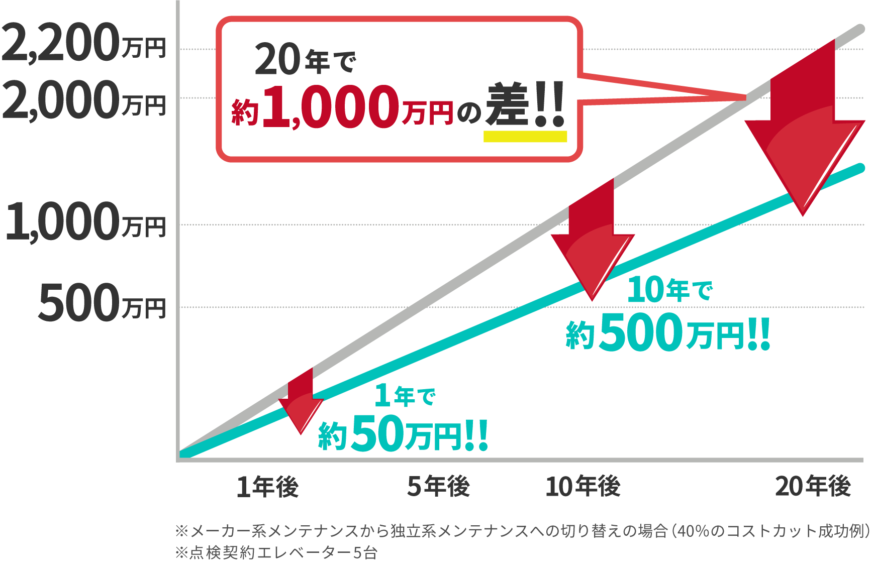 グラフ